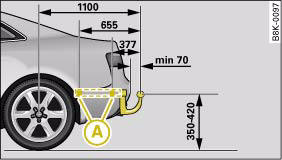 Fig. 205 Positions of securing points (side view)