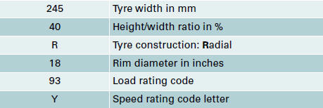 The manufacturing date is also indicated on the tyre sidewall