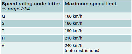 In Germany vehicles capable of exceeding these speeds must have