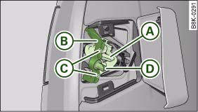 Fig. 260 The retaining clip for the bulb carrier has a guide pin
