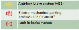 Additional warning and indicator lamps are displayed on vehicles equipped with