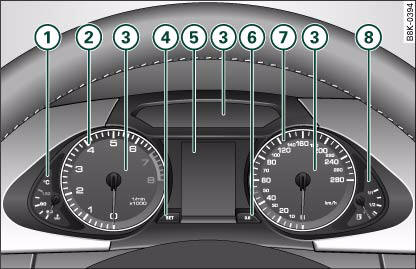 Overview of instrument cluster