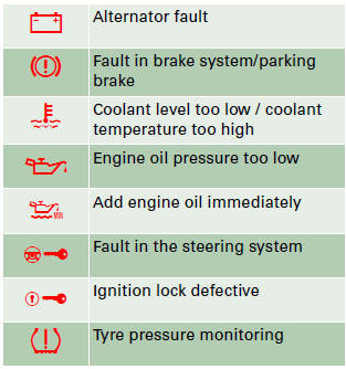 Alternator fault