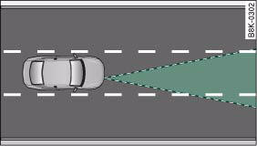 Area covered by radar sensor