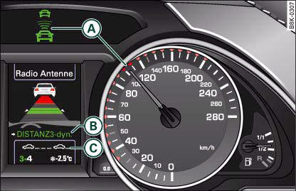 Overview of instrument cluster