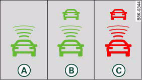 Instrument cluster: Indicator lamp