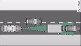 The vehicle in front is outside the range of the radar sensor