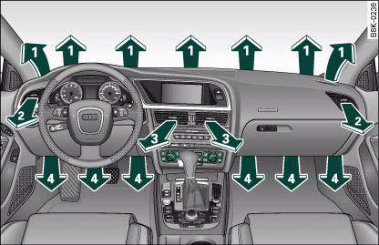 Dashboard: Location of air outlets