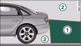 Side view: 1: Area covered by the reversing camera; 2: area NOT