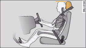 Correct head restraint position for the driver