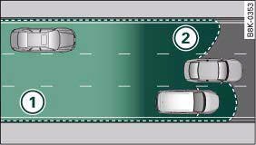 Schematic diagram: Area covered by the radar sensors