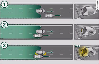 side assist: Other vehicles being overtaken slowly