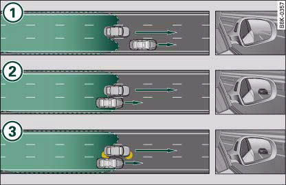 side assist: Other vehicles being overtaken rapidly