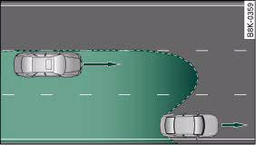 Lanes of normal width are covered by the sensors