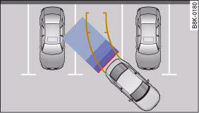 Viewed from above: Parking mode 1