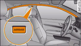 Location of head-protection airbags above the doors