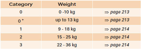 Children who are taller than 1.5 metres can use the existing seat belts without