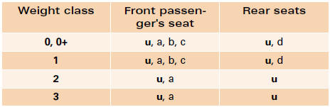  u universally compatible