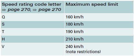 In Germany vehicles capable of exceeding these speeds must have an appropriate