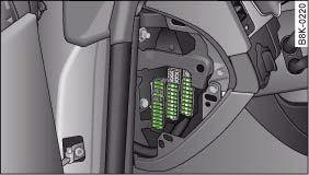 Diagram of fuse box (left-hand drive vehicle)